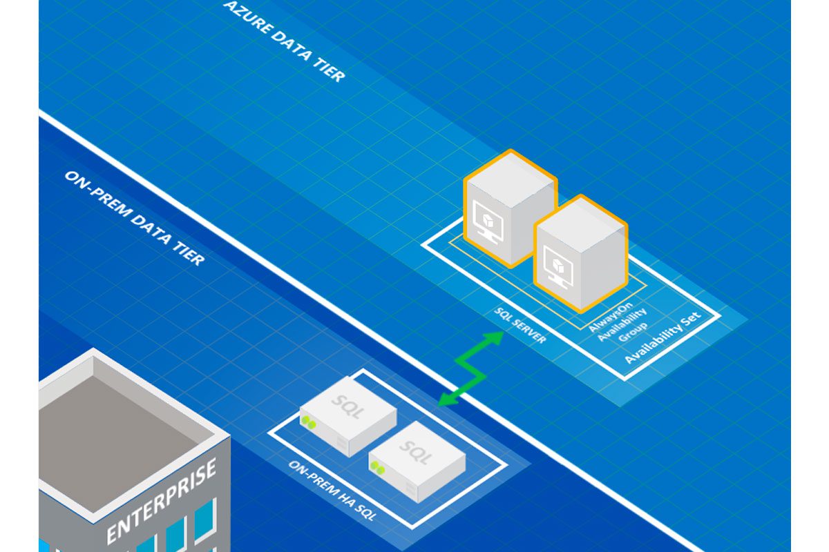 SQL Server on Azure: quando realizzare una Virtual Machine?